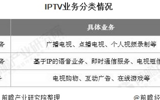 中国IPTV用户规模不断增长,IPTV市场未来可...