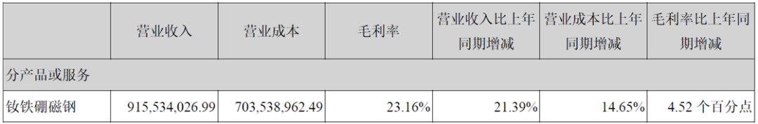 新能源