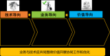 国务院国资委官网正式推出“国有企业数字化转型专题...