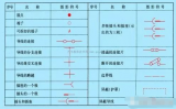 汽车电路图的一般规律