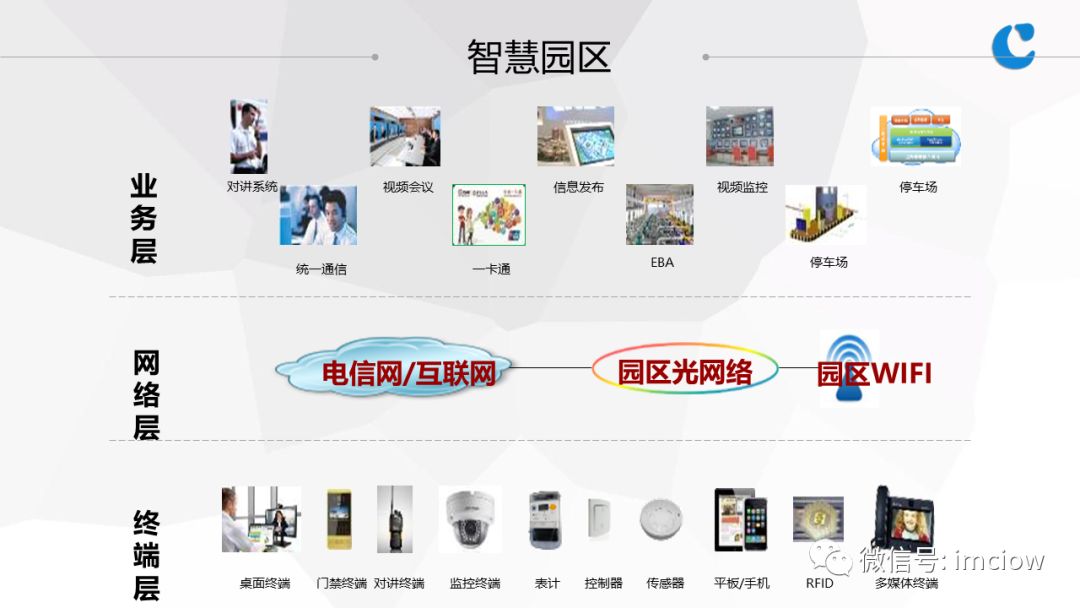 物联网的应用领域涉及基础设施领域的应用