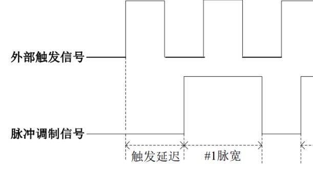 频谱分析仪