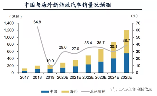 新能源汽车