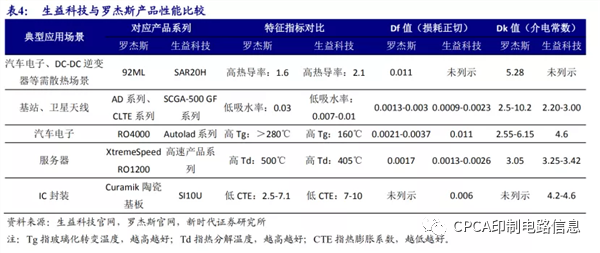 新能源汽车