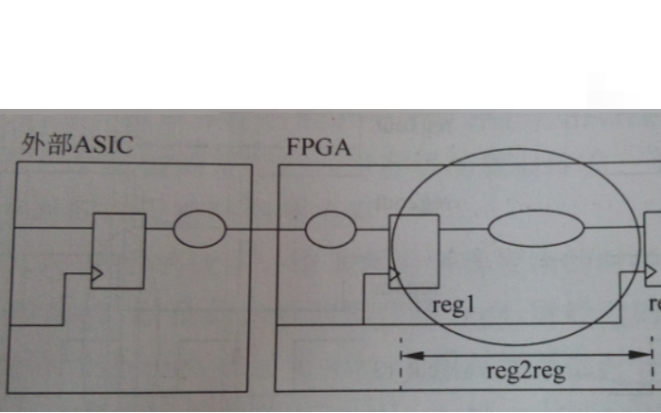 <b class='flag-5'>ALTERA</b>系列的FPGA<b class='flag-5'>时序</b><b class='flag-5'>分析</b>