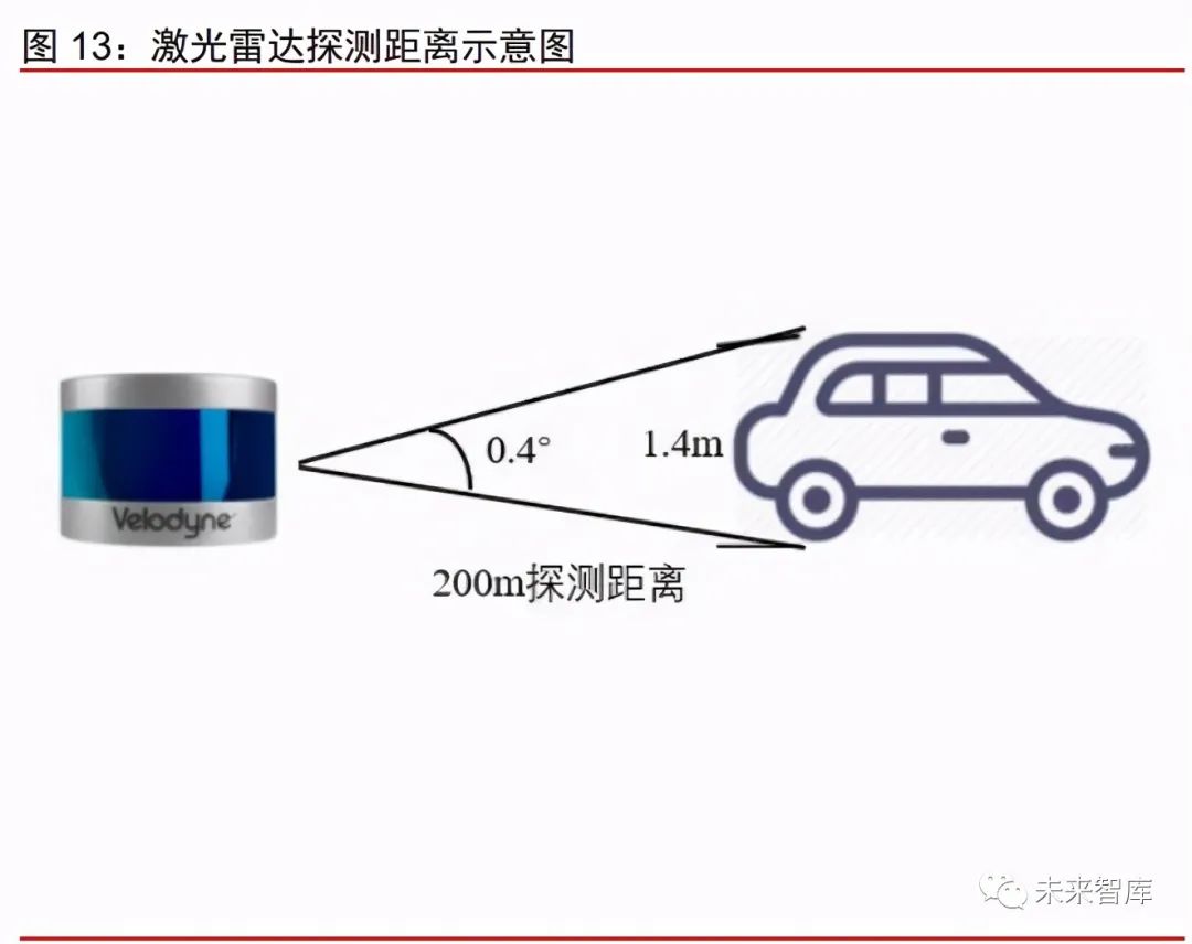 传感器