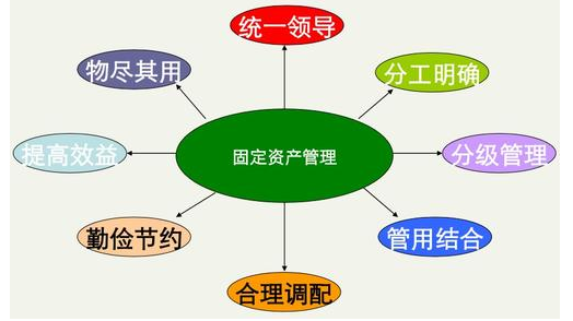 基于RFID技术的固定资产管理系统