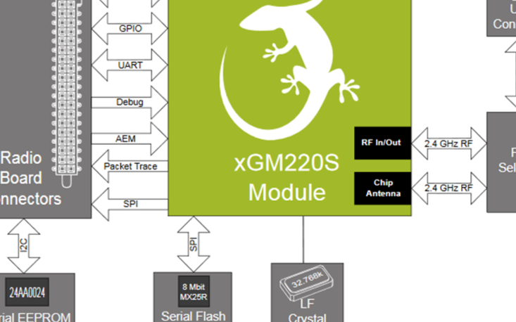 SiliconLabs BGM220 蓝牙模块无...