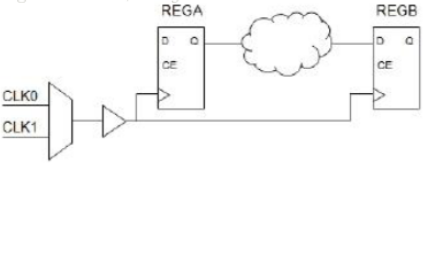 FPGA<b class='flag-5'>時(shí)序</b><b class='flag-5'>約束</b>的常用指令與流程詳細(xì)說明