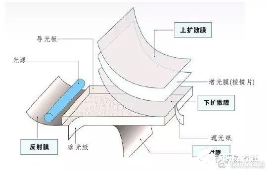 背光模组