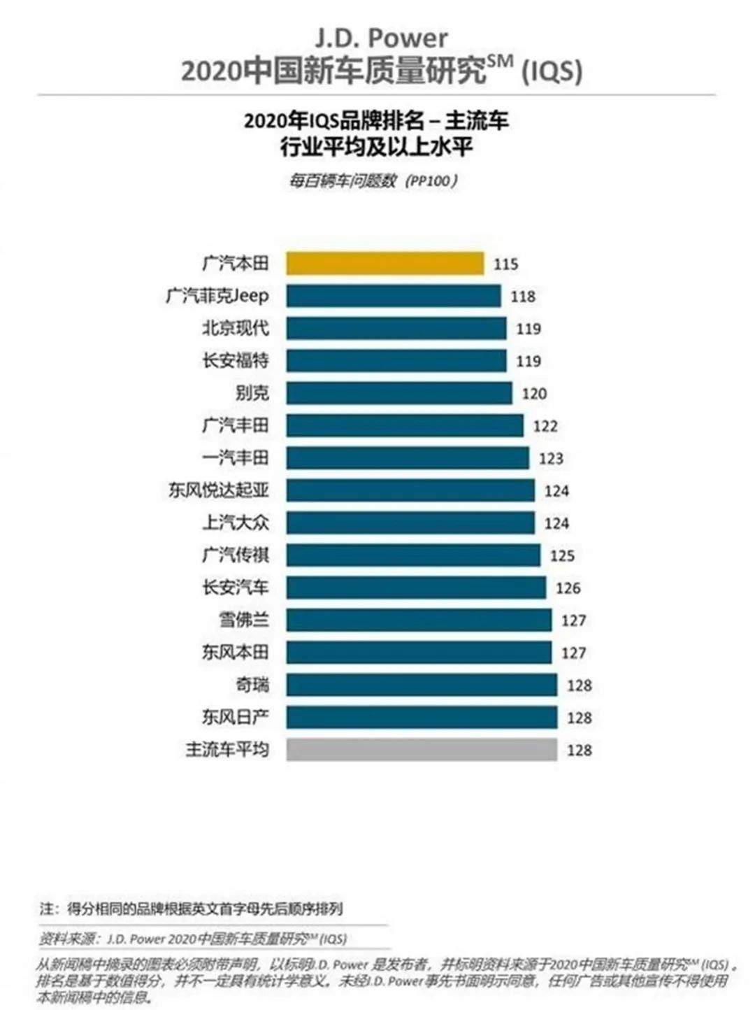 辅助驾驶系统