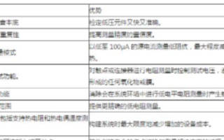 2010型7½位万用表的性能特点及应用优势