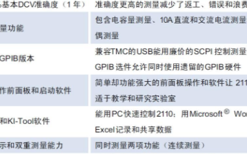 2110型5½位双显数字万用表的性能特点及应用范...