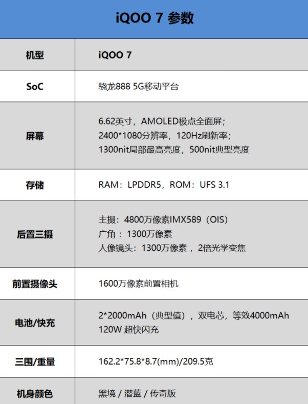iQOO 7手机深度评测列表