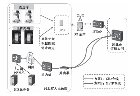 5G网络