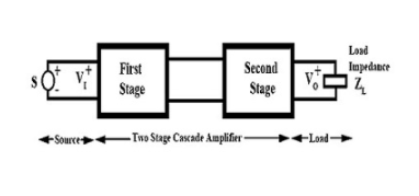 两级串联的级联放大器的简化视图