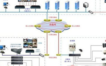 校园视频监控系统具有哪些应用特点