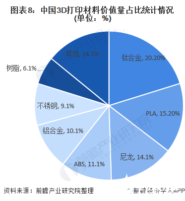 3D打印