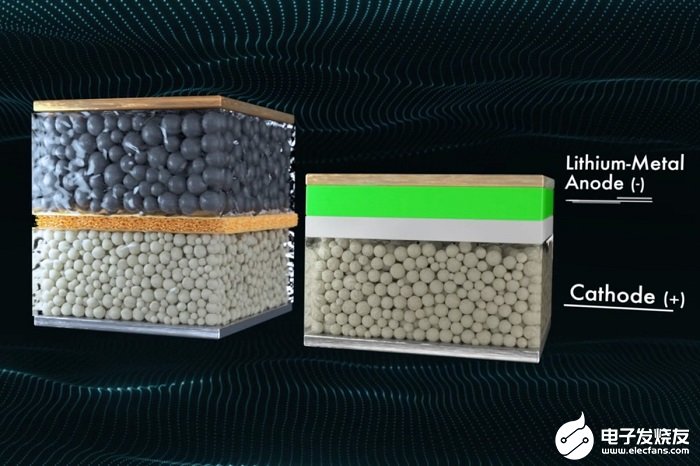 QuantumScape锂金属固态电池完成了1100次测试并保持了80％以上的容量