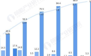 我国网络用户规模不断扩大,手机即时通信用户规模达...