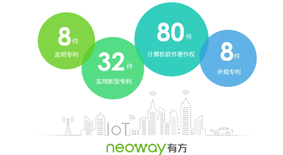 2020完美收官!有方科技专利申请量同比增长13...
