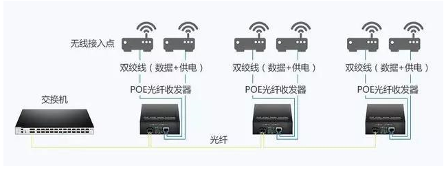 光纤收发器