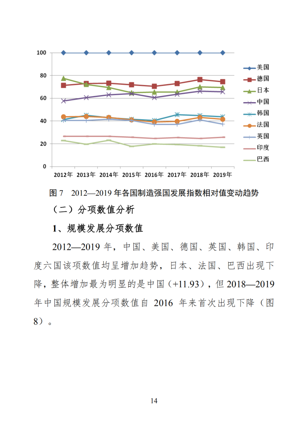 智能制造