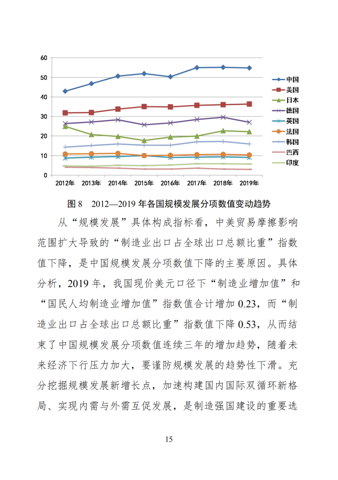 智能制造