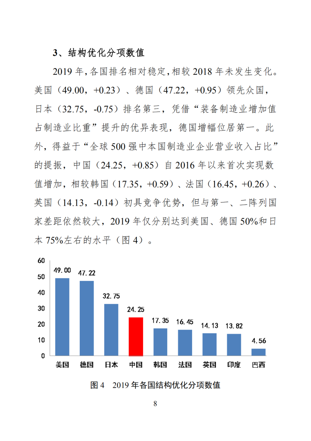 智能制造