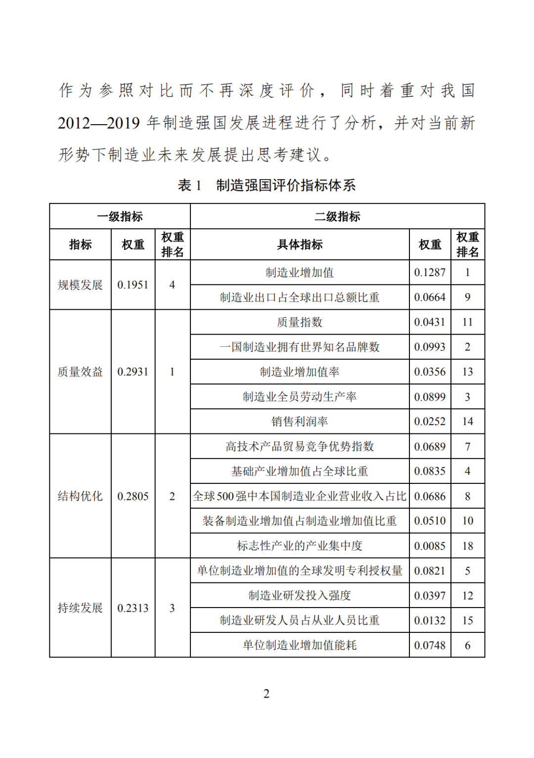 智能制造