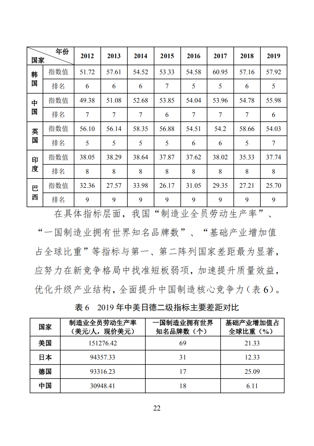 智能制造