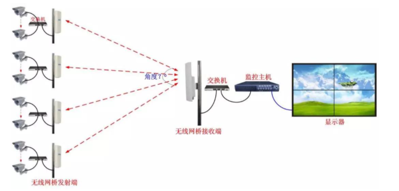 监控系统