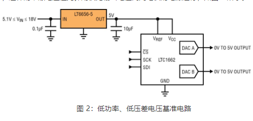 电源电压