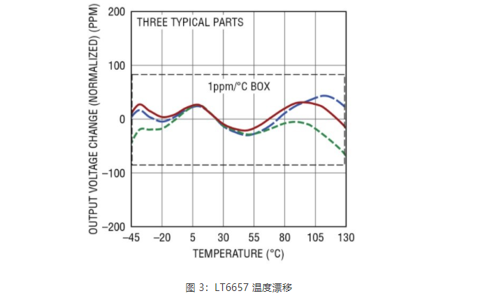 电源电压