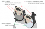 Fuzion贴片机XC-37凭送料器站位为传统两...