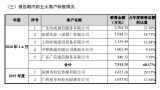 未来一定是柔性的时代，但时代里是否<b class='flag-5'>有</b><b class='flag-5'>柔</b><b class='flag-5'>宇</b>？