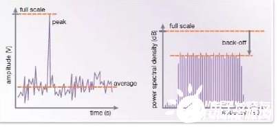 5G网络和5G基站真的很耗电吗？