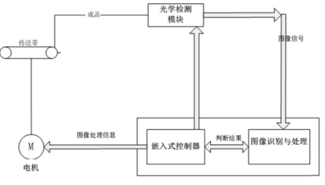 氧氣檢測儀原理與主要特點介紹