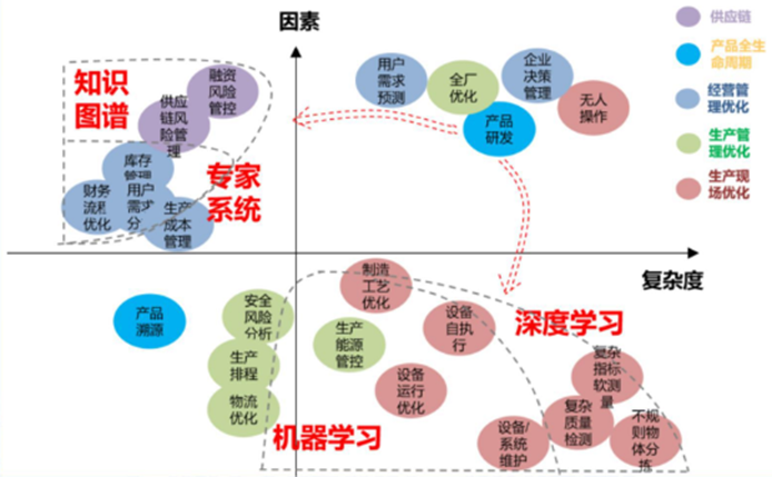 智慧工厂