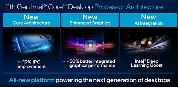 Intel 11代酷睿處理器輕松斬落Zen3處理...