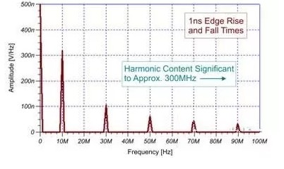 如何解決處理電磁干擾（EMI）？