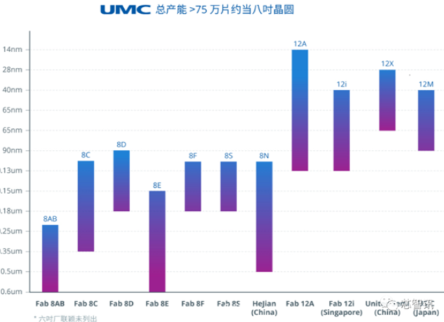 爆裂！联电铸造厂8点停电
