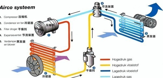 我应该选择电加热器还是空调进行加热？