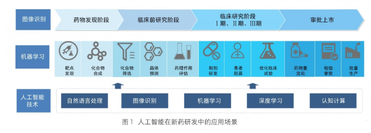 智能医疗系统