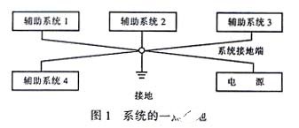 自動測試系統接地技術的應用類型及使用研究