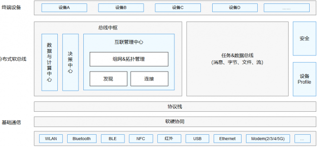 OpenHarmony