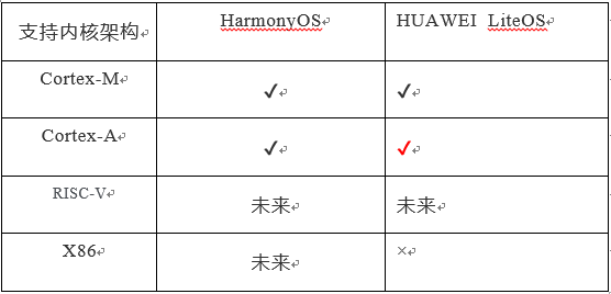 OpenHarmony