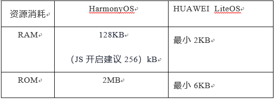 OpenHarmony