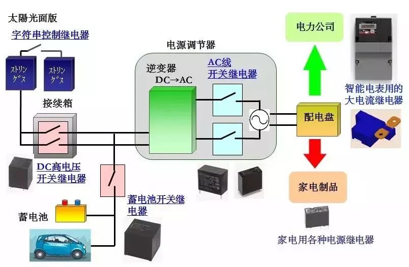 继电器