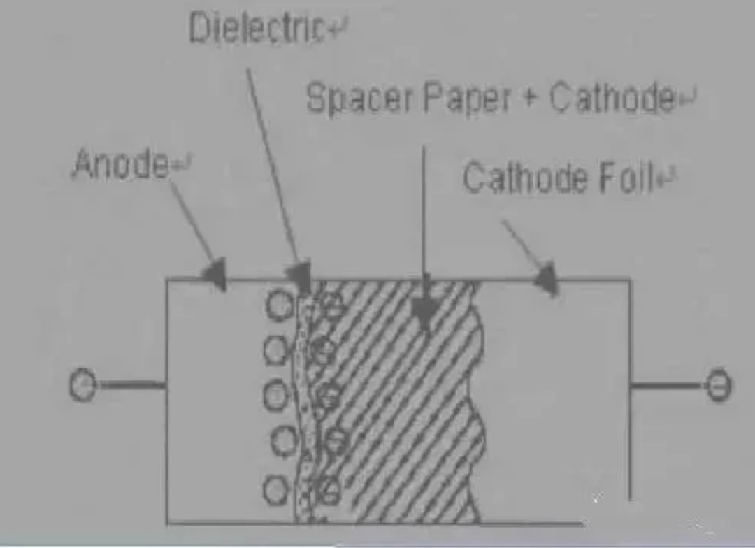为什么铝电解质电容不能承受反向电压？
